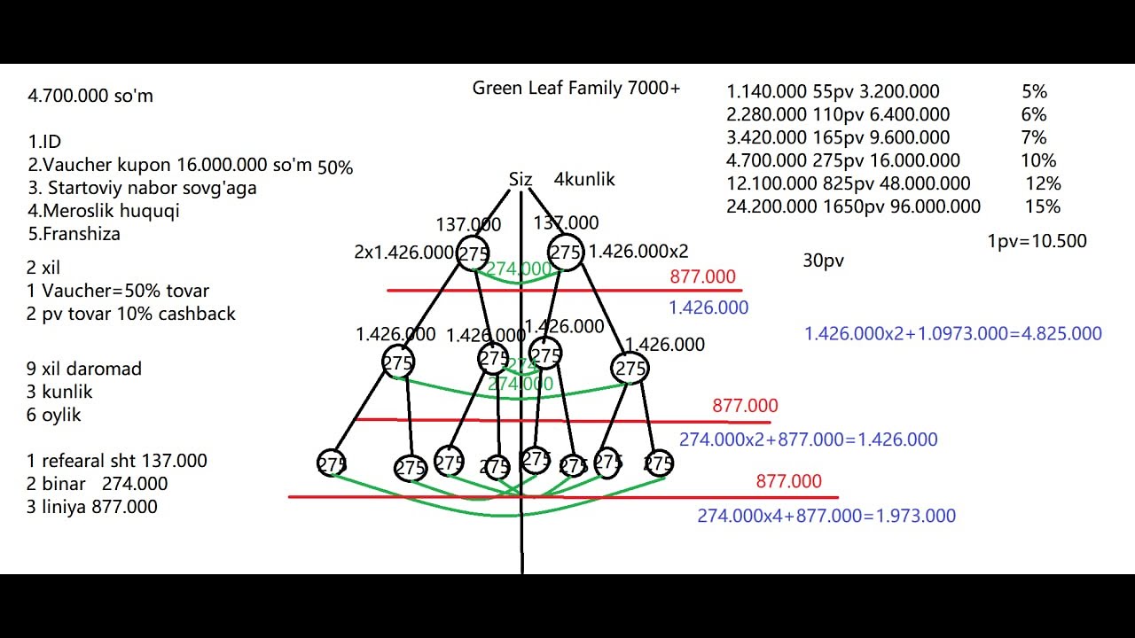 Green Leaf family online taqdimot