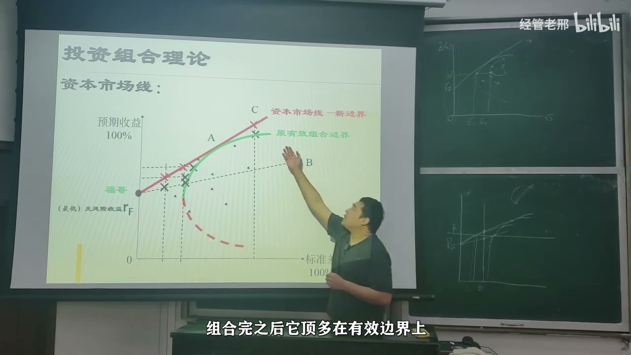 15 【第四章】第三节：市场与组合理论——资本市场线