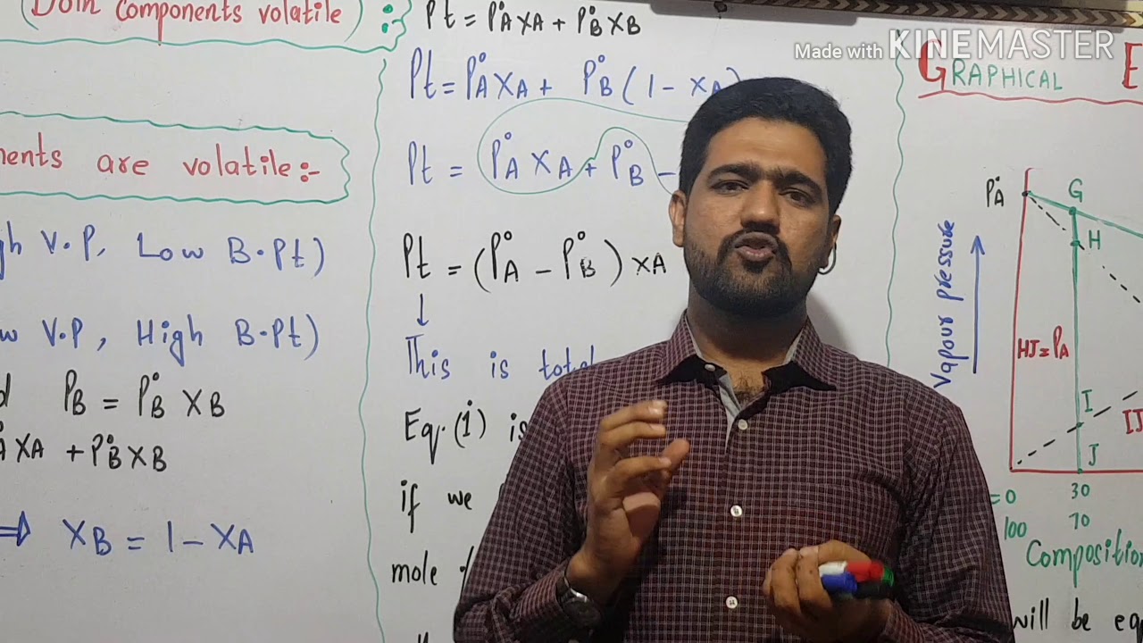 Raoult's law (when both components are volatile)