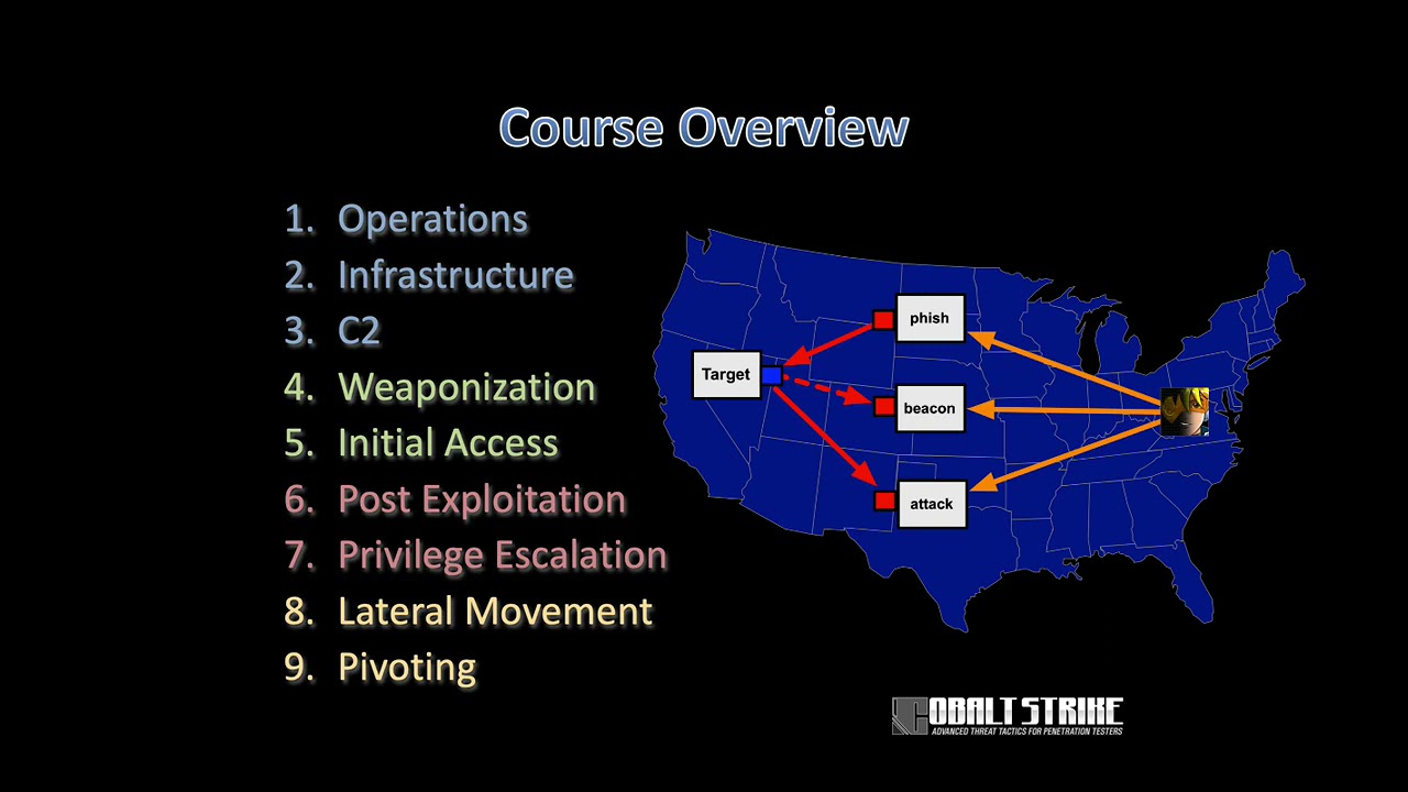 Red Team Ops with Cobalt Strike - Operations (1 of 9)