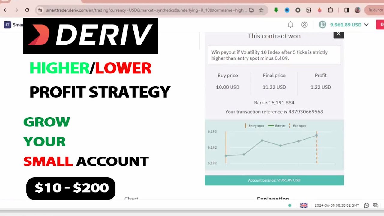 How to Trade higher/Lower Strategy on Deriv Simple and Easy Strategy 100% Winning Rate part 2