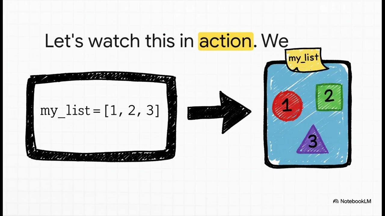 Advanced Python (1/3) | Lesson 2: Everything is an Object - Type System & Memory Management