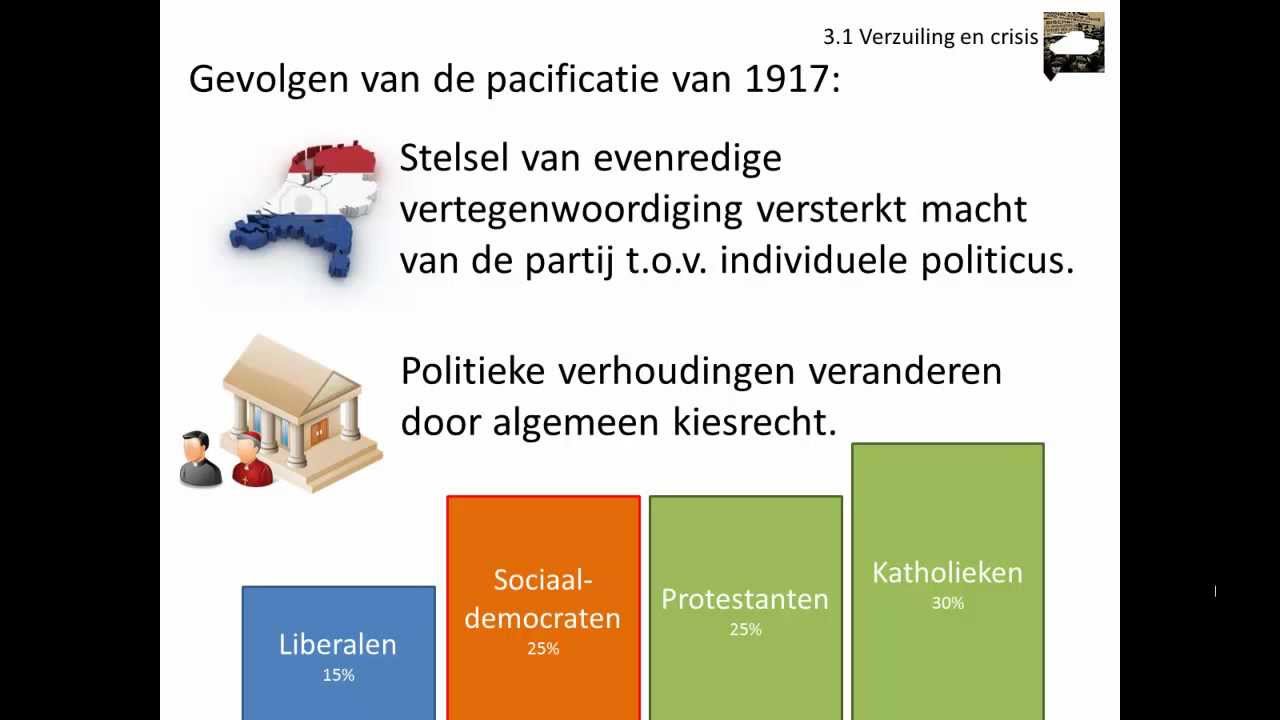 3.1 Verzuiling en crisis (Rechtsstaat en democratie - Geschiedeniswerkplaats)