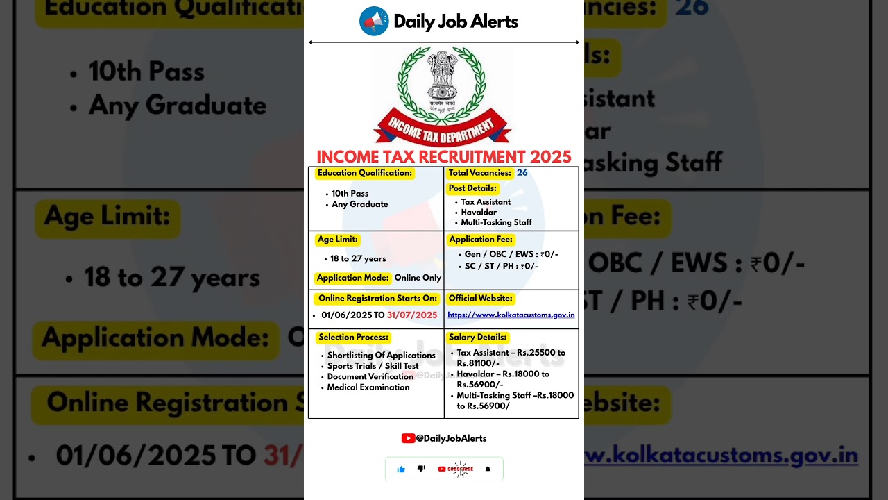 Income Tax Recruitment 2025 | Income Tax Department Notification 2025 | Daily Job Alerts #shorts