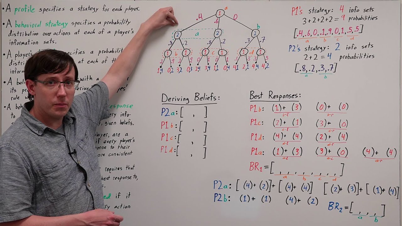 Sequential (and Perfect Bayesian) Equilibrium (AGT 25)
