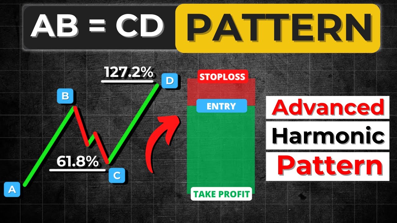 Advanced ABCD Harmonic Pattern Guide | Rules and Trading Strategy