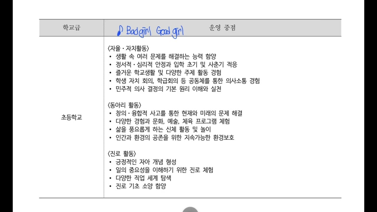 [초등임용] 창체 운영 중점 - 밷걸굿걸