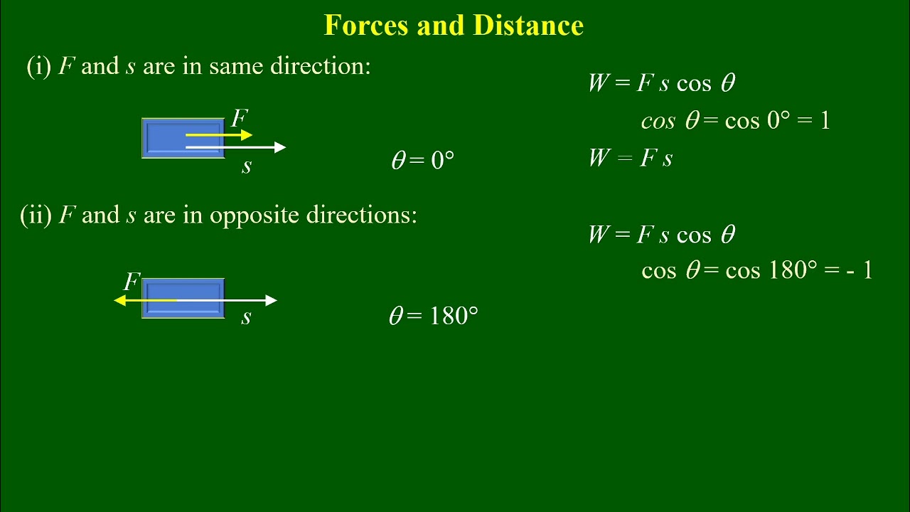 Grade - 10 , Physics (New Course) Chapter(5),Lesson-1 , ဆရာဦးမောင်မောင်လွင်( ရူပဗေဒ)