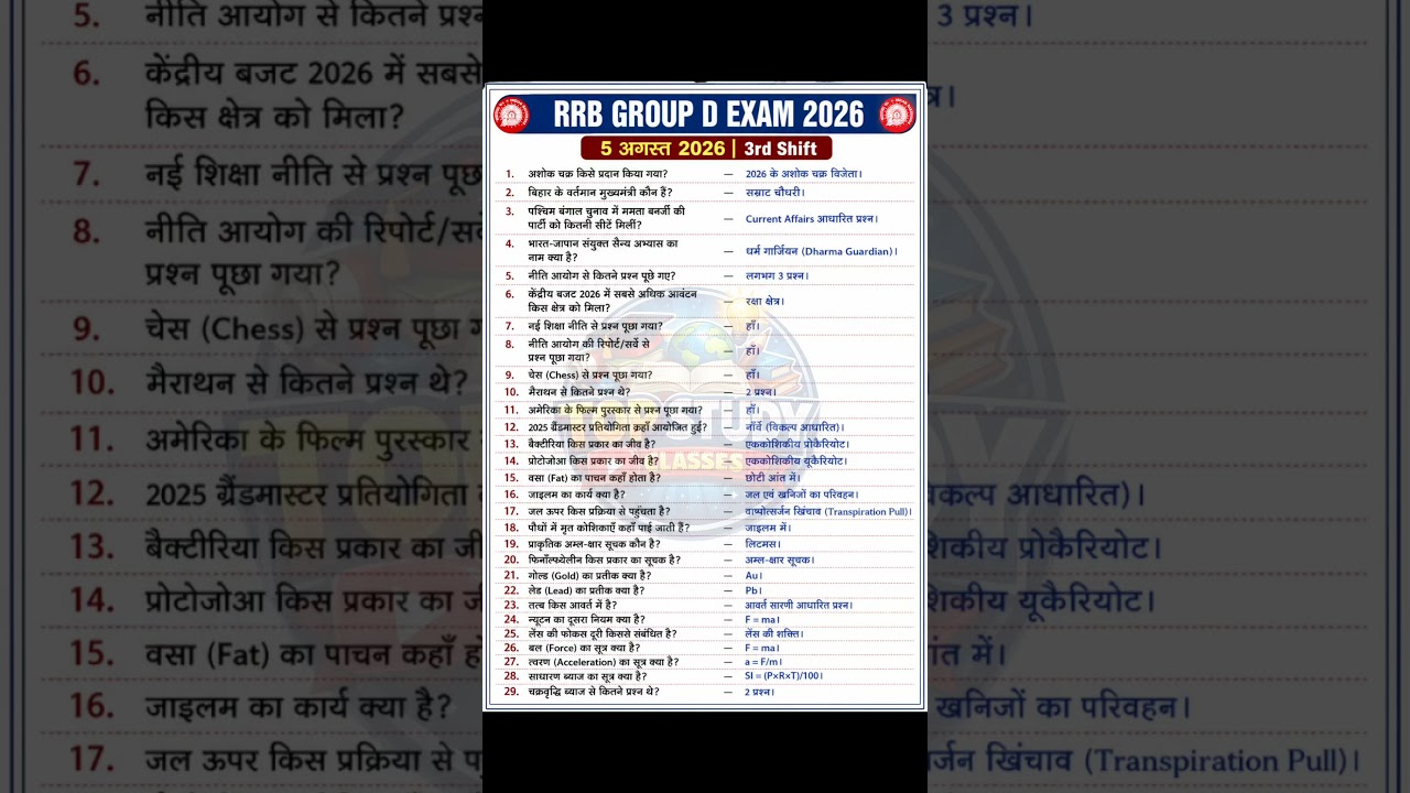 RRB Group D 5 August 3rd Shift Analysis | Today Group D 3rd Shift Analysis | Group D Analysis Today