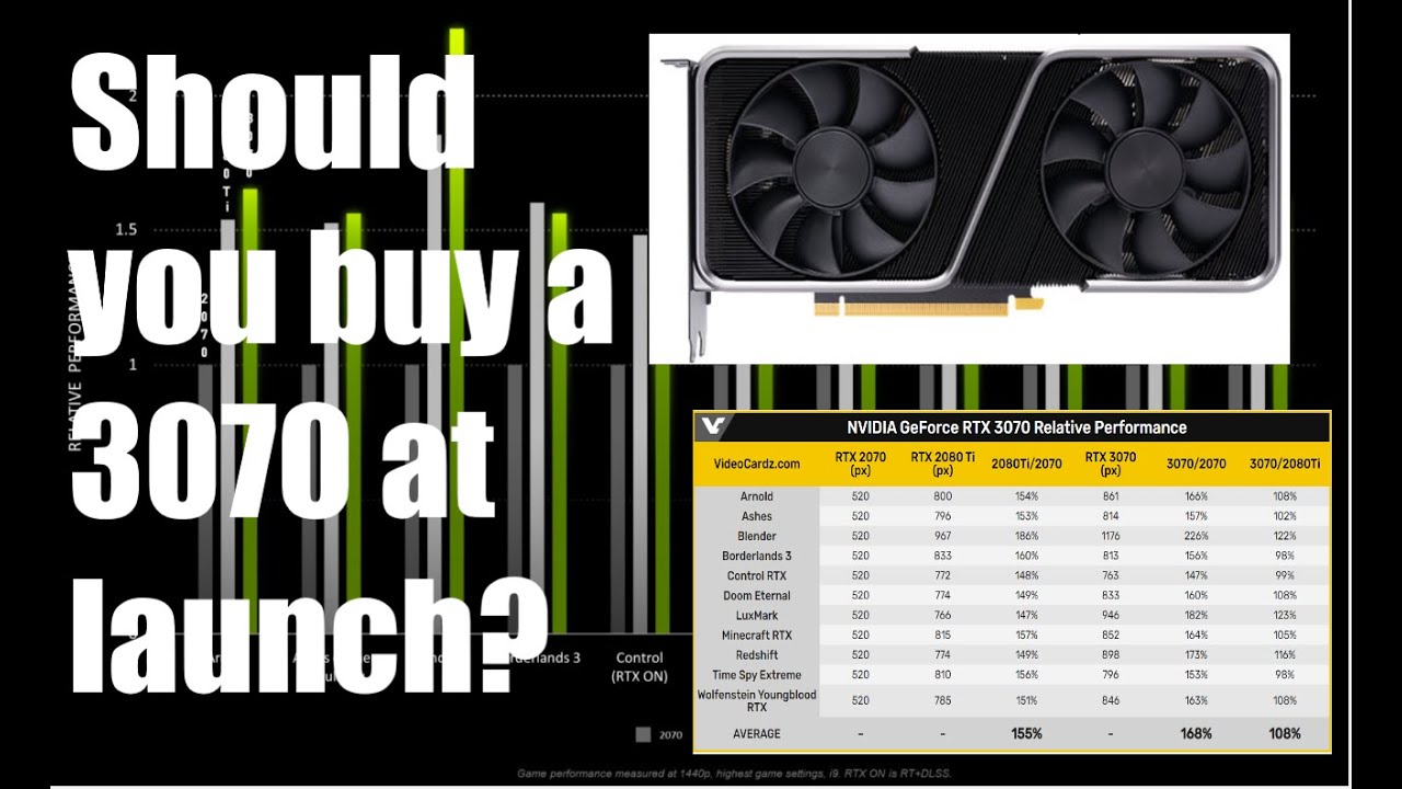 Should you buy a 3070 at launch?