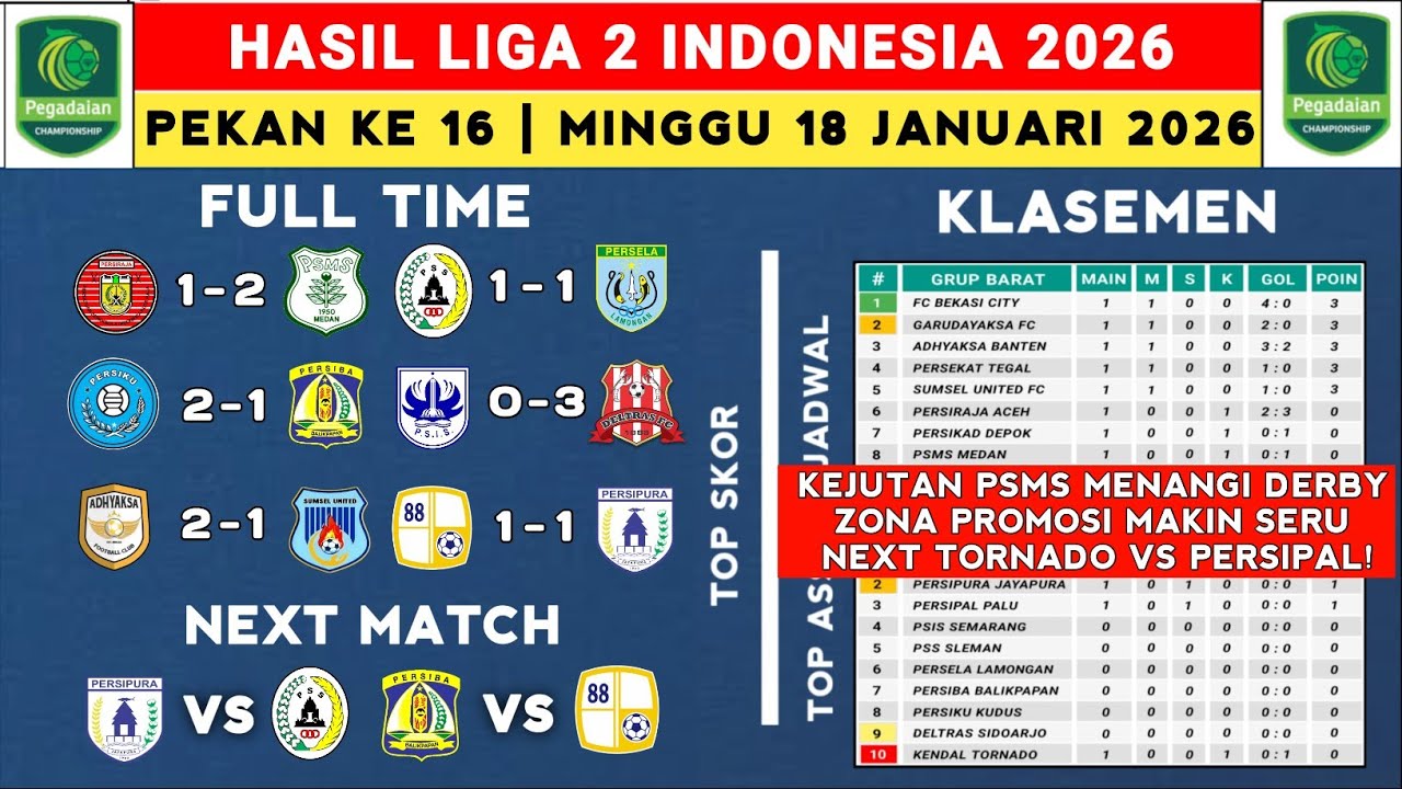 Hasil Liga 2 Indonesia 2026 - Persiraja vs PSMS - Klasemen Pegadaian Liga 2 2025 Terbaru 