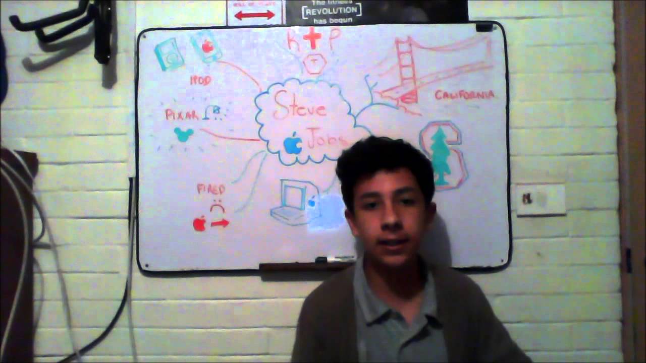 STEVE JOBS (MIND MAP)