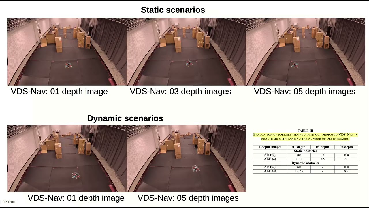 VDS-Nav: Volumetric Depth-Based Safe Navigation for Aerial Robots&ndash;Bridging the Sim-to-Real Gap