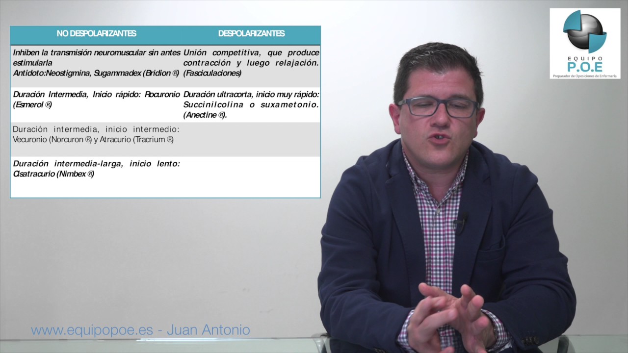 03-Pregunta de los Jueves: Bloqueantes Neuromusculares