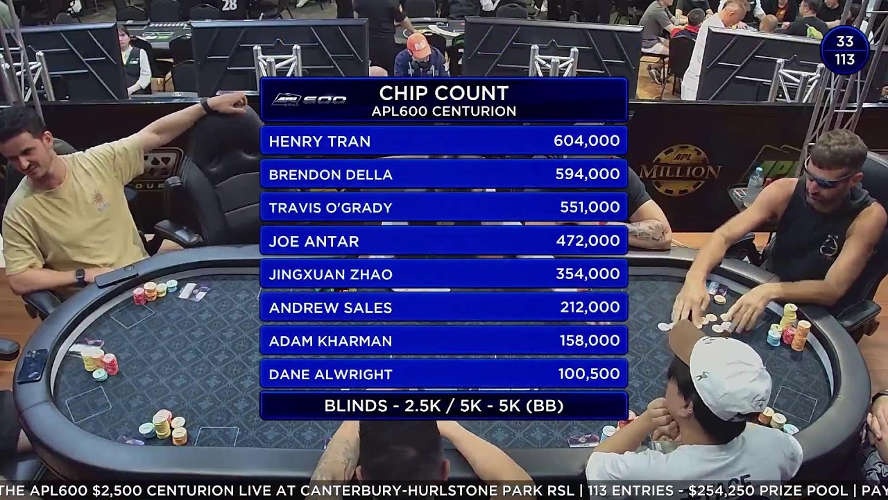 DAY 2 OF THE APL600 $2,500 CENTURION LIVE AT CANTERBURY-HURLSTONE PARK RSL