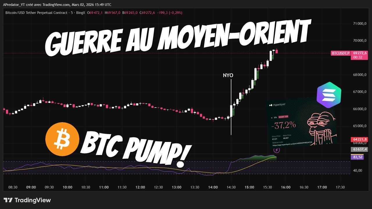 Guerre au Moyen-Orient! BTC pump! 😱