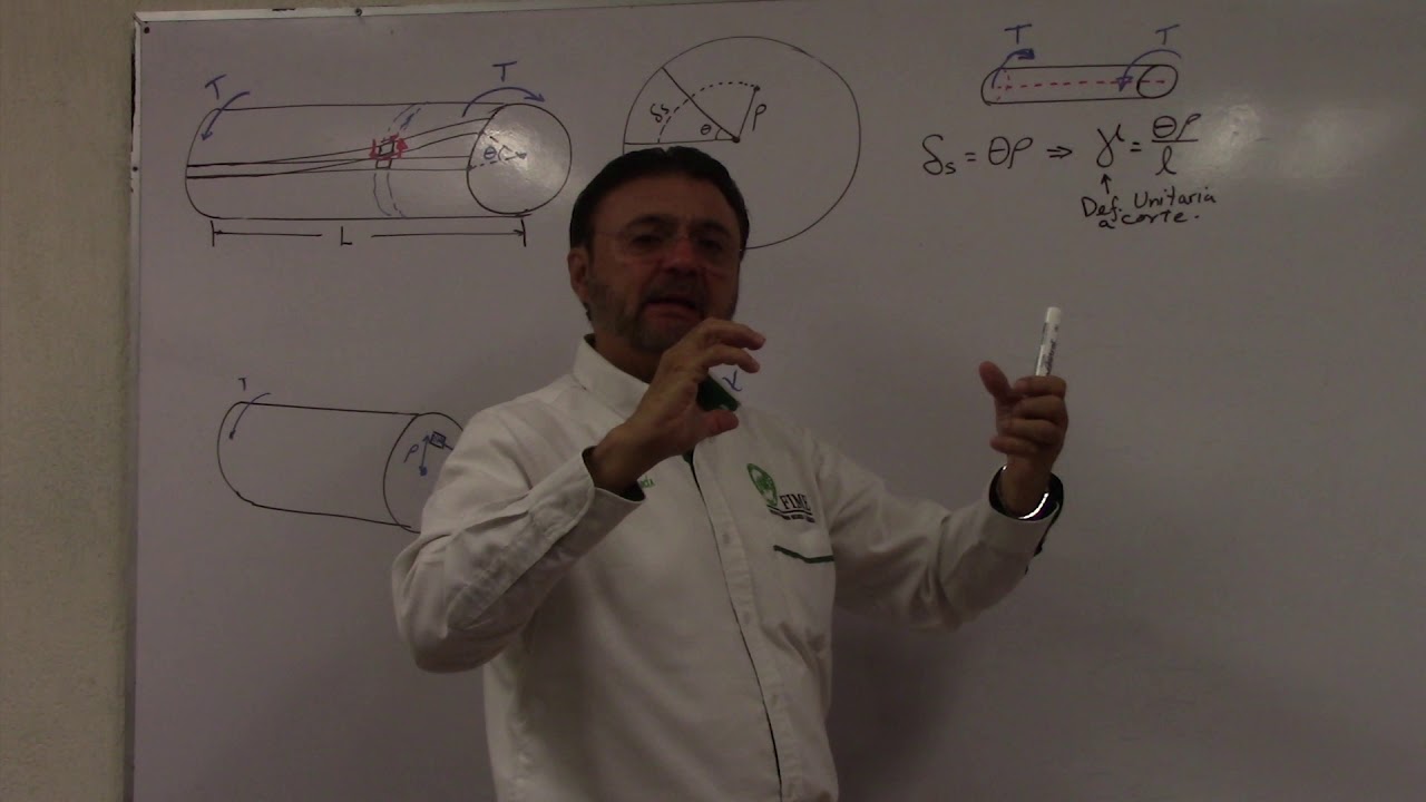 07 Torsión Corte puro