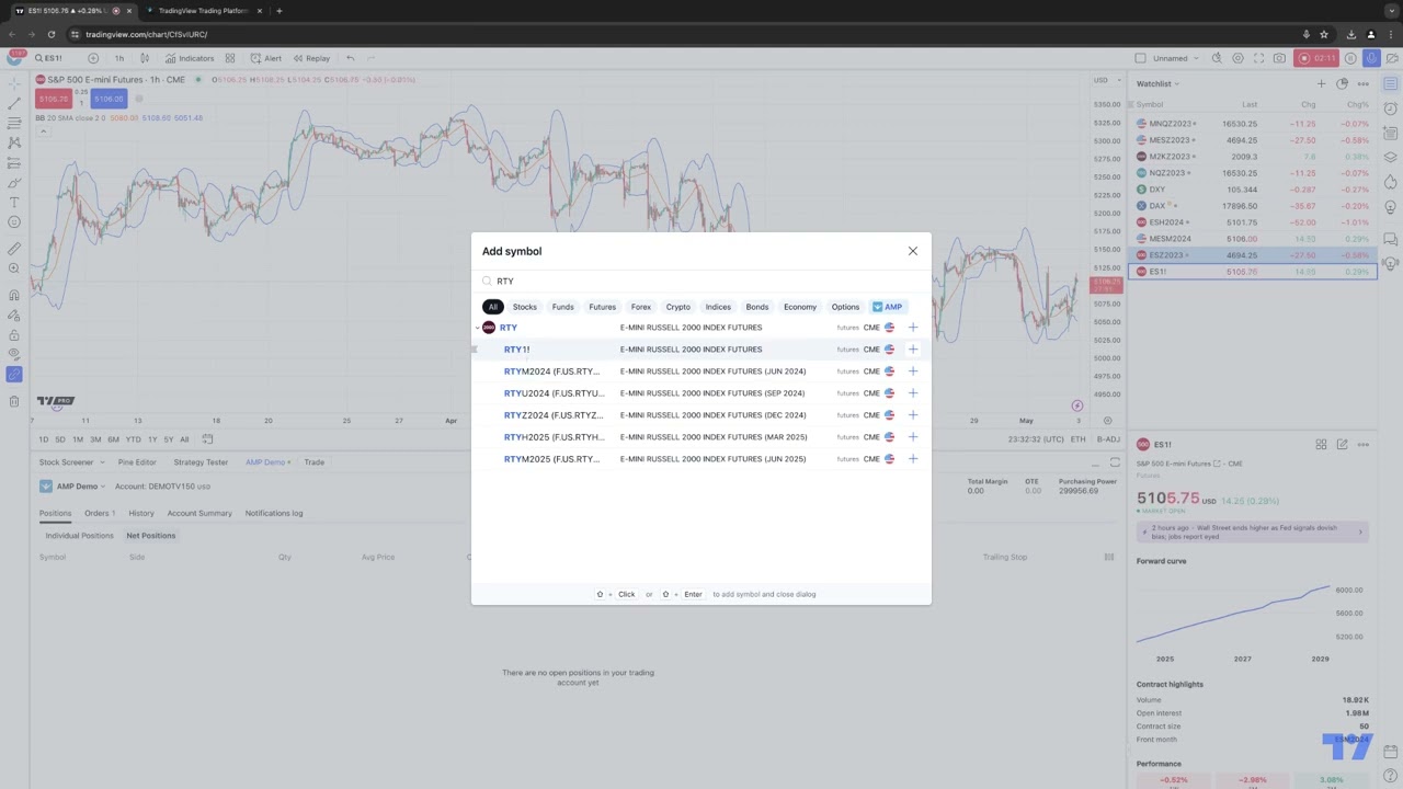 Tradingview Tips: Why Your TradingView Says 