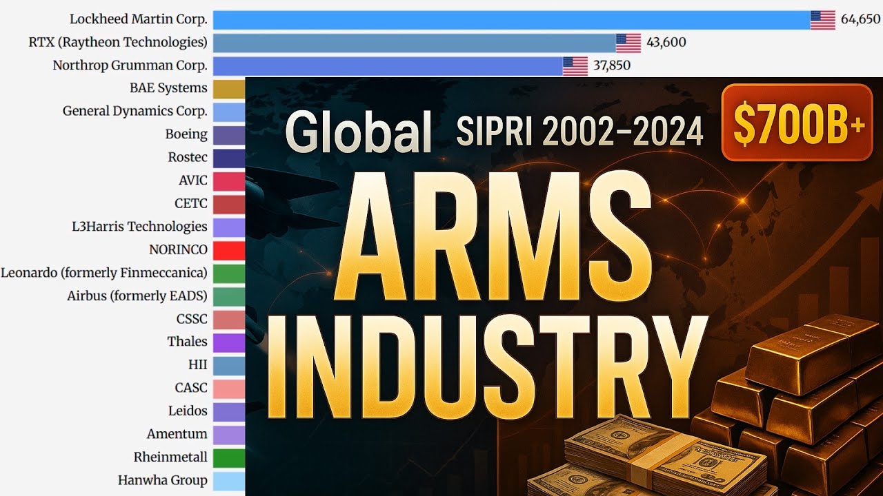 Global Arms Industry: SIPRI Top 20 Rankings (2002-2024) 💰