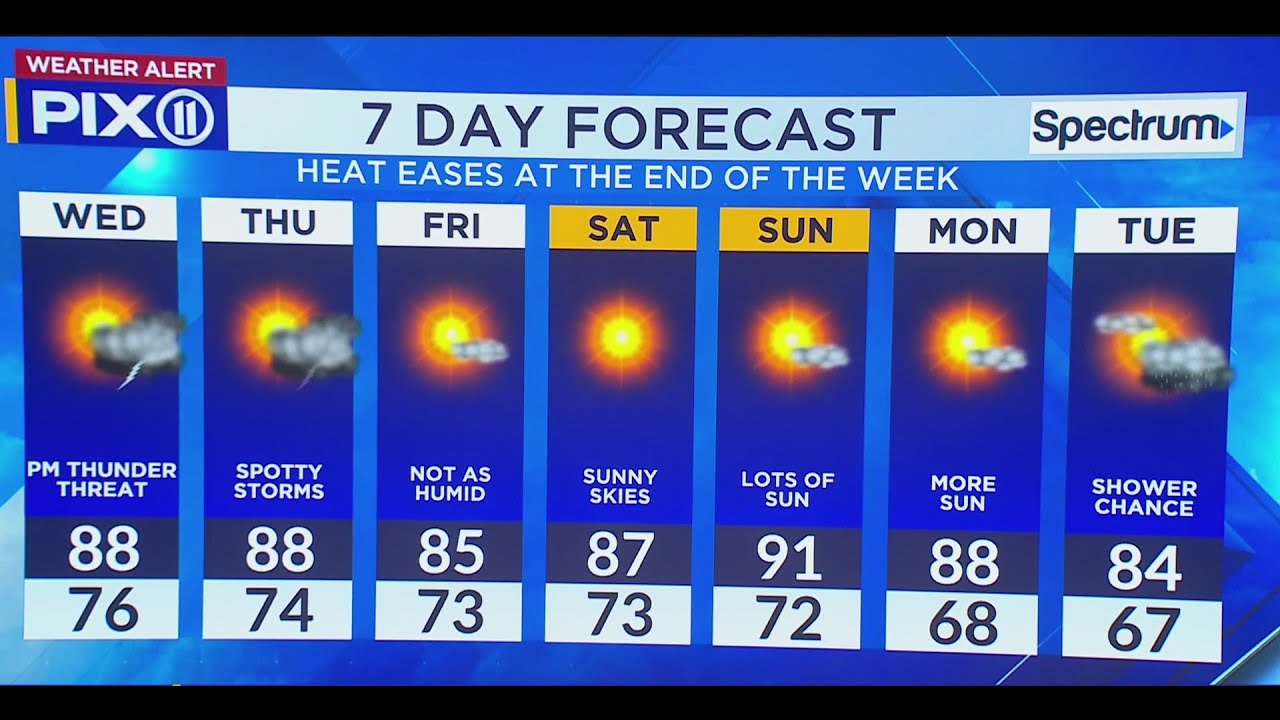 NYC cold front brings risk of thunderstorms to the forecast