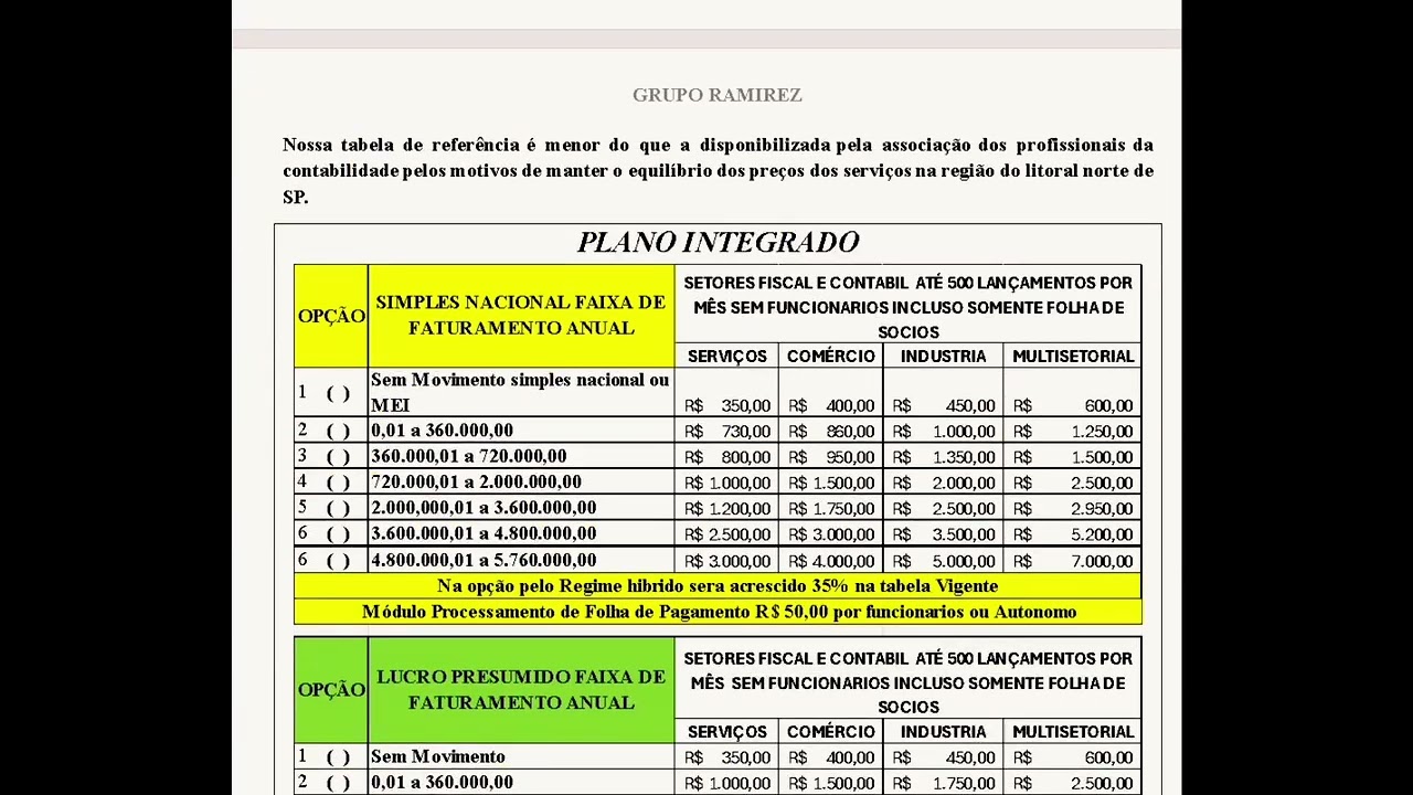 Passo 1: processo de integração sucesso do cliente com o Grupo Ramirez 