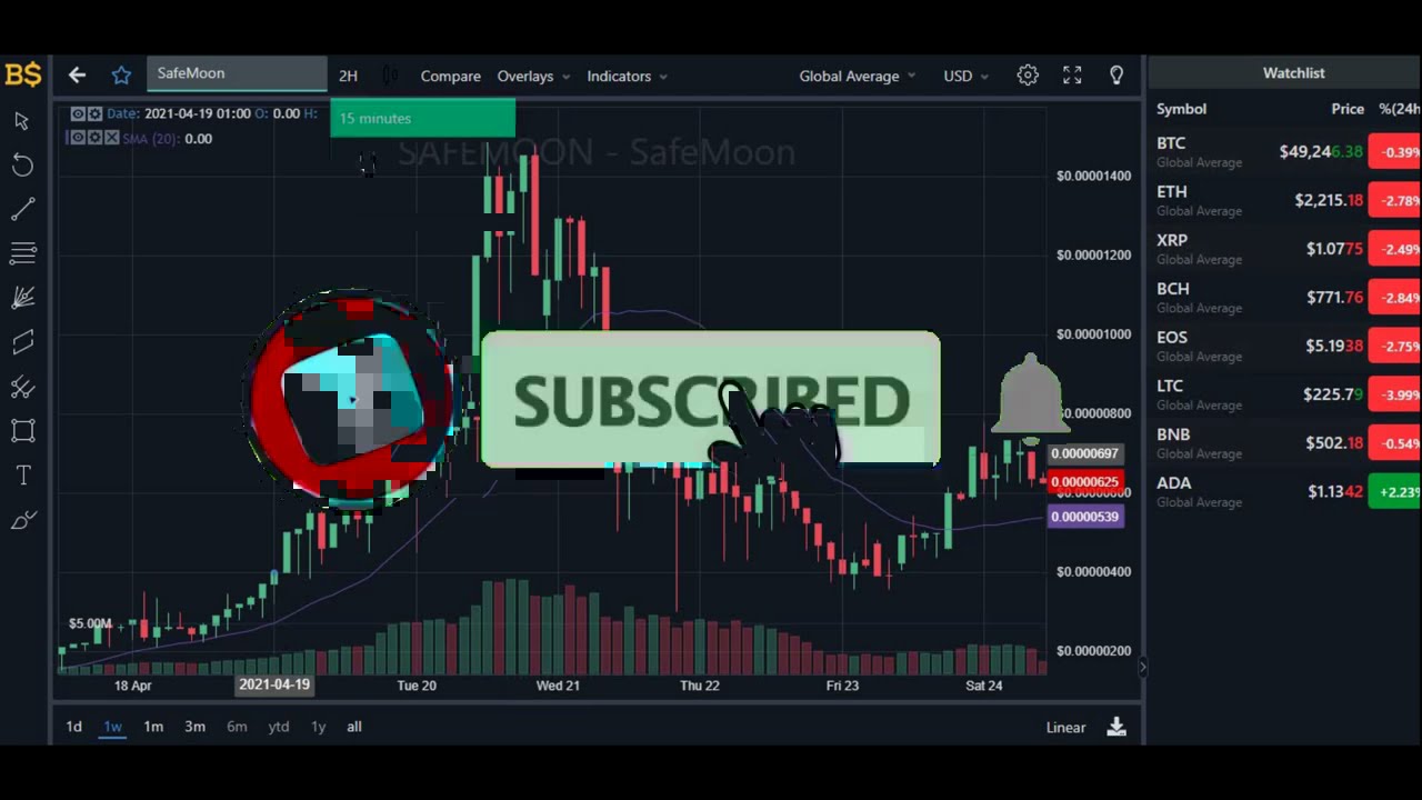 SAFE MOON PRICE UPDATE! SAFEMOON Price Prediction 2021!