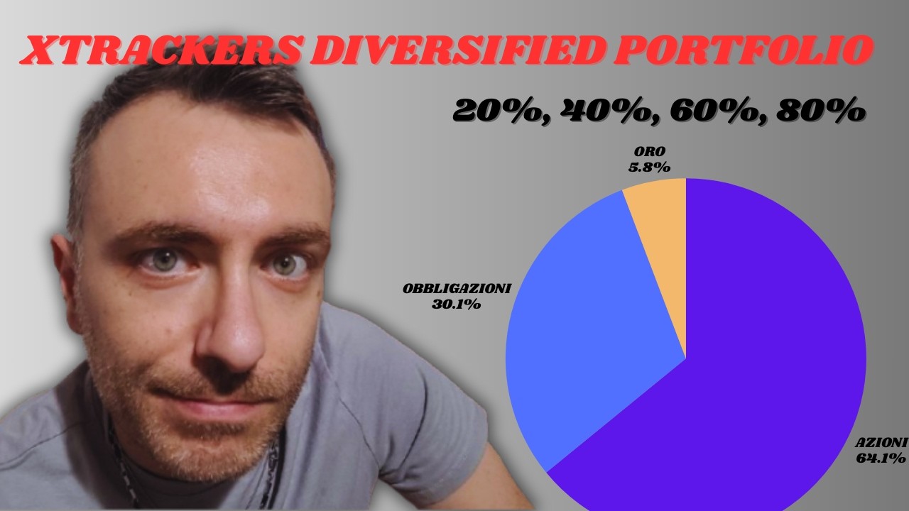 NUOVISSIMO ETF Multi Asset, compreso di ORO!