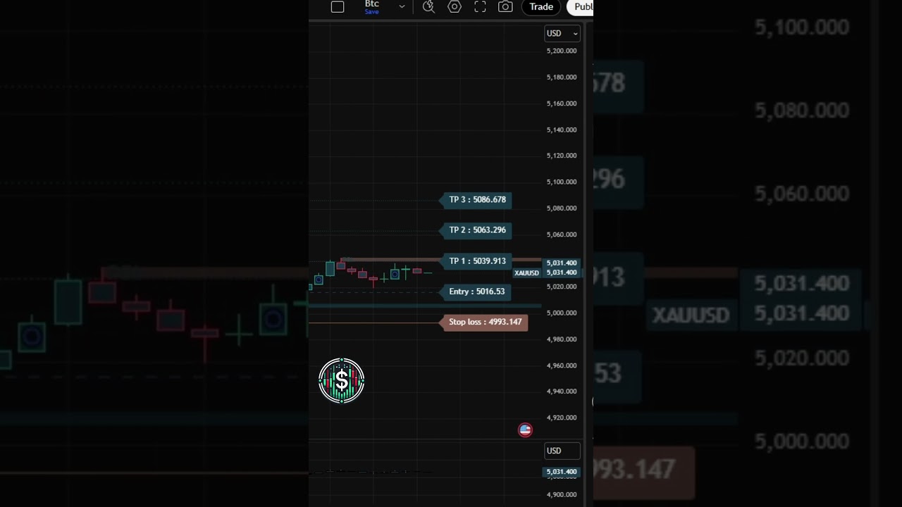 Best TradingView Indicator 2026? TheSignaler Buy Sell Indicator