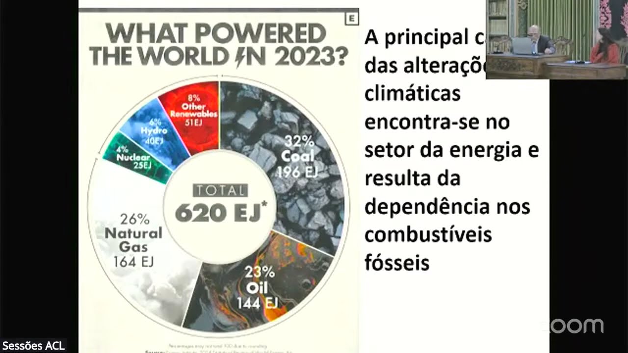 Seminário de Jovens Cientistas Sessão | Nos 10 anos do acordo de Paris