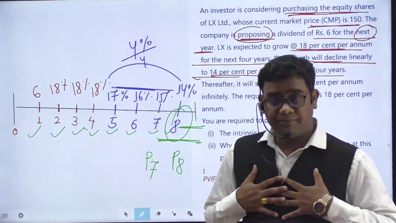 Linearly decline in growth rate question dividend discount model ca final sfm