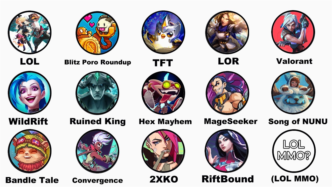 All Riot Games Published Games Explained in 11 Minutes!