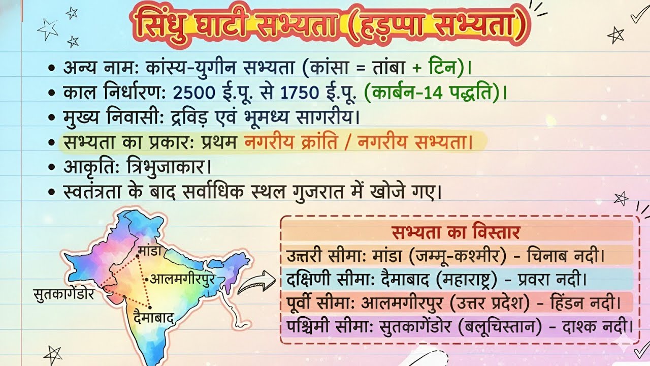 UP Home Guard | UP Police Constable | UP SI 2025 GK GS | Sindhu Ghati sabhyata| प्रैक्टिस सेट 25