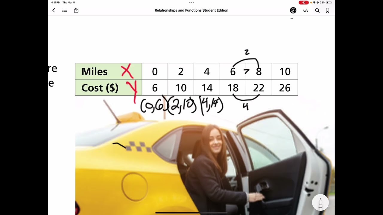 Defining a function and determining if a graph or table is a function