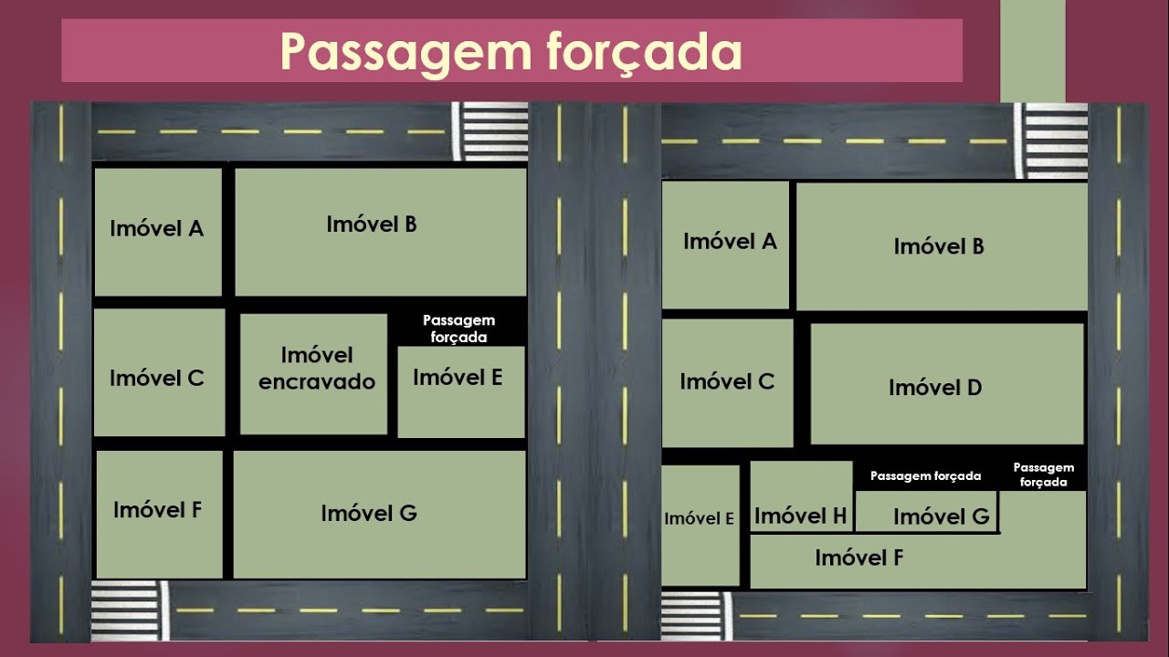 Direitos de Vizinhança