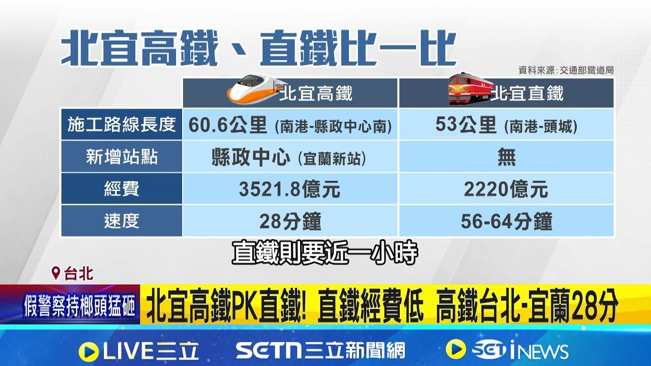 北宜高鐵挨批