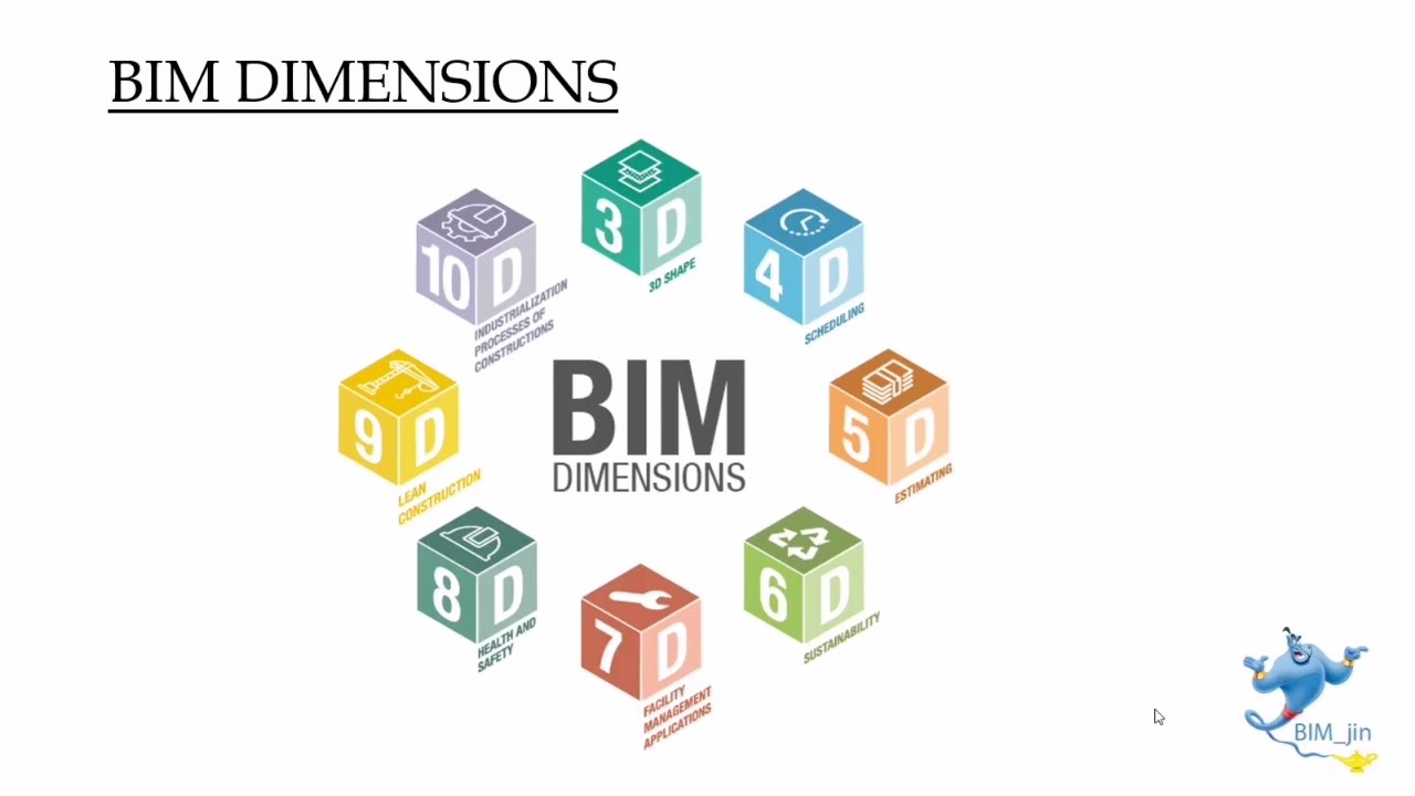 BIM | DIMENSIONS | 4D BIM | 5D BIM | MALAYALAM