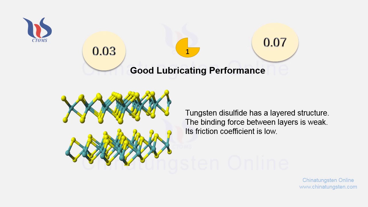 【know tungsten】properties of tungsten disulfide coating