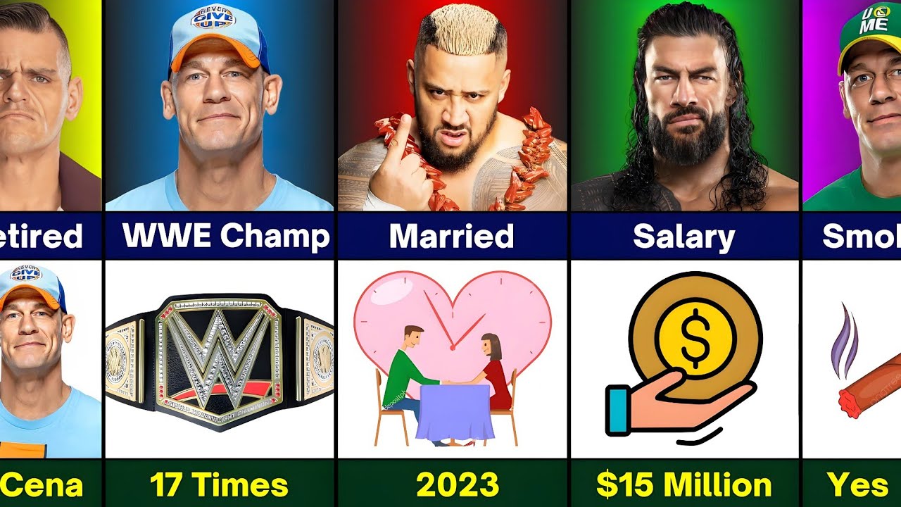 WWE Comparison - Roman Reigns vs Solo Sikoa vs John Cena vs Gunther