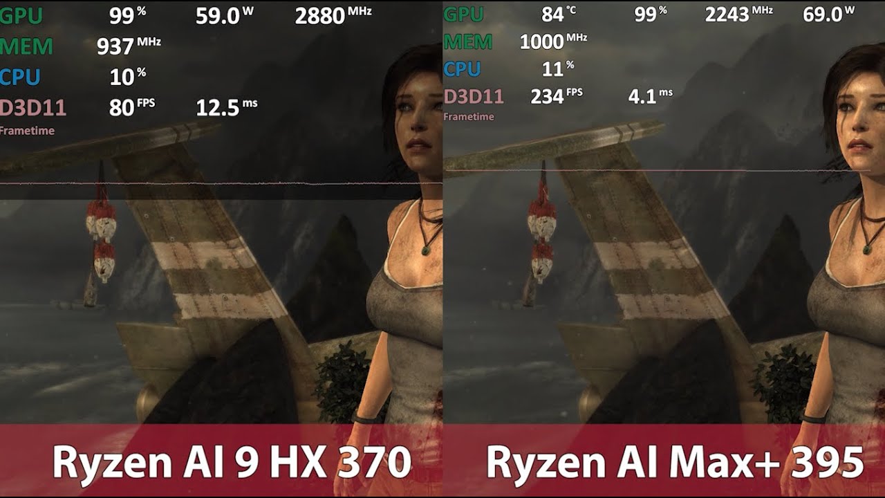 Ryzen AI 9 HX 370 / HX 470 vs. Ryzen AI Max+ 395 - Tomb Raider (2013) iGPU Comparison