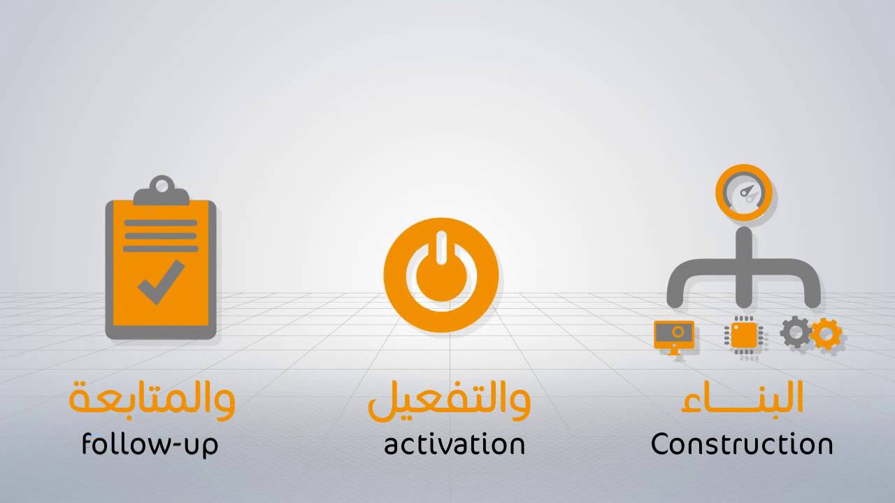 منهجية مؤشرات الأداء  الذكية