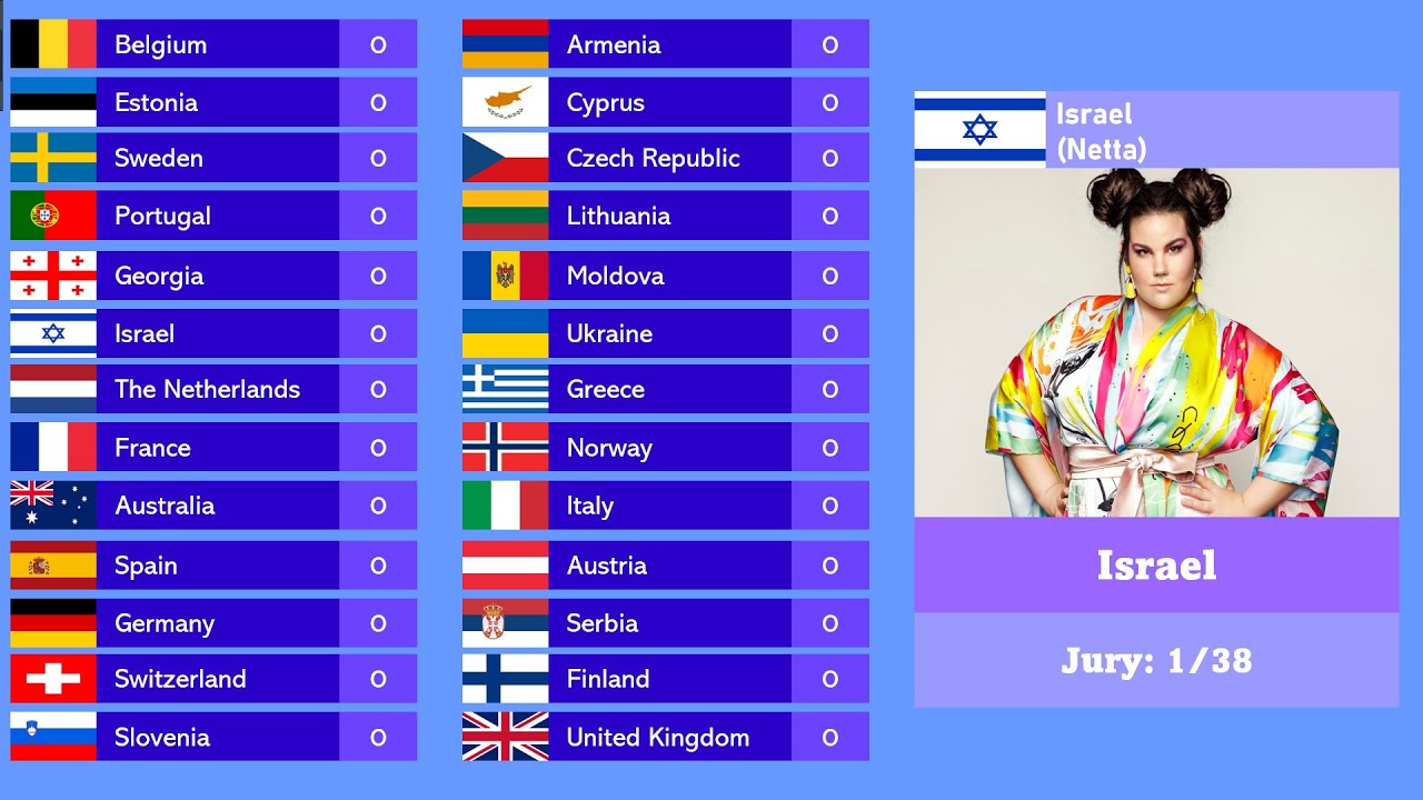 ESC 2023 FINAL RESULTS!!!