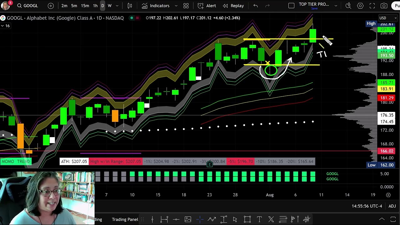 How to Catch Momentum Early: Raghee Horner&rsquo;s Secret Options Setup (2025 Trading Strategy)