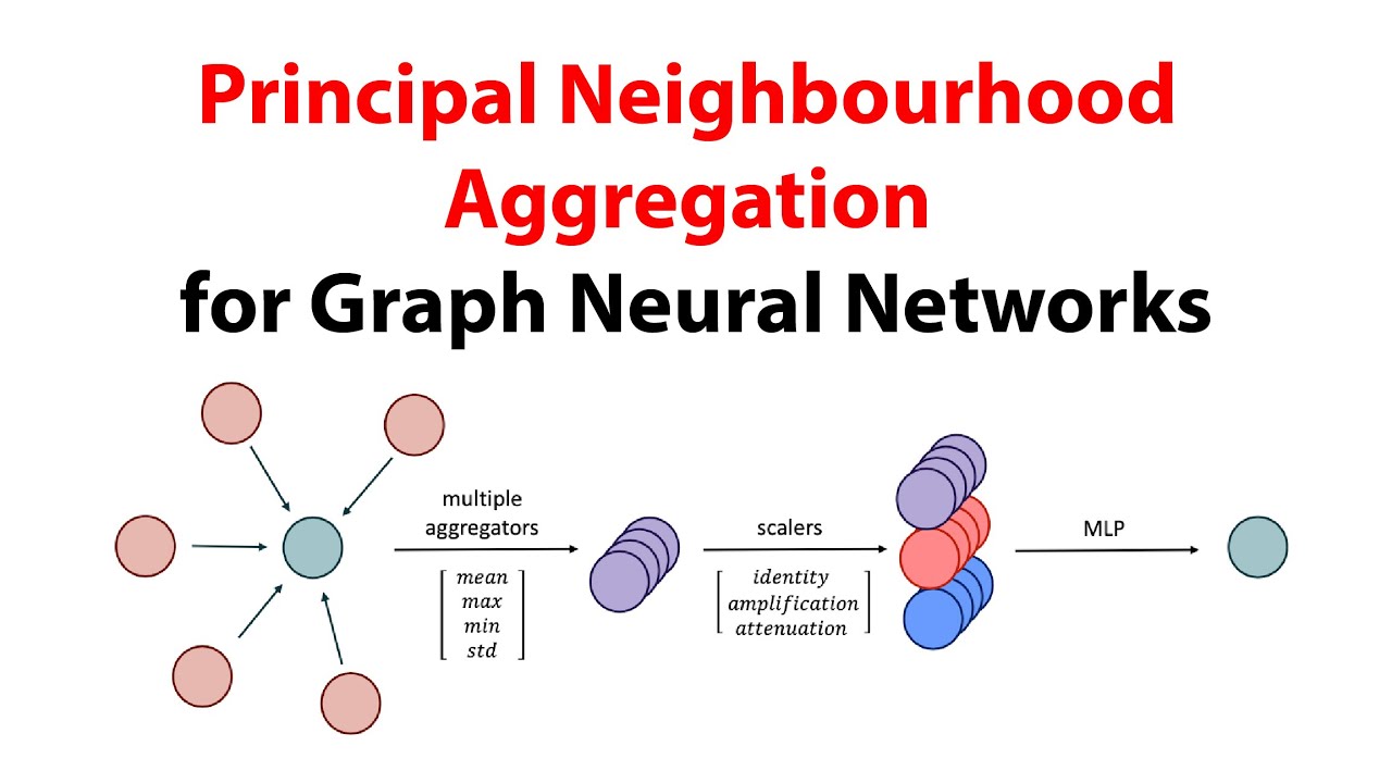 Principal Neighbourhood Aggregation for Graph Nets (Paper Explained)