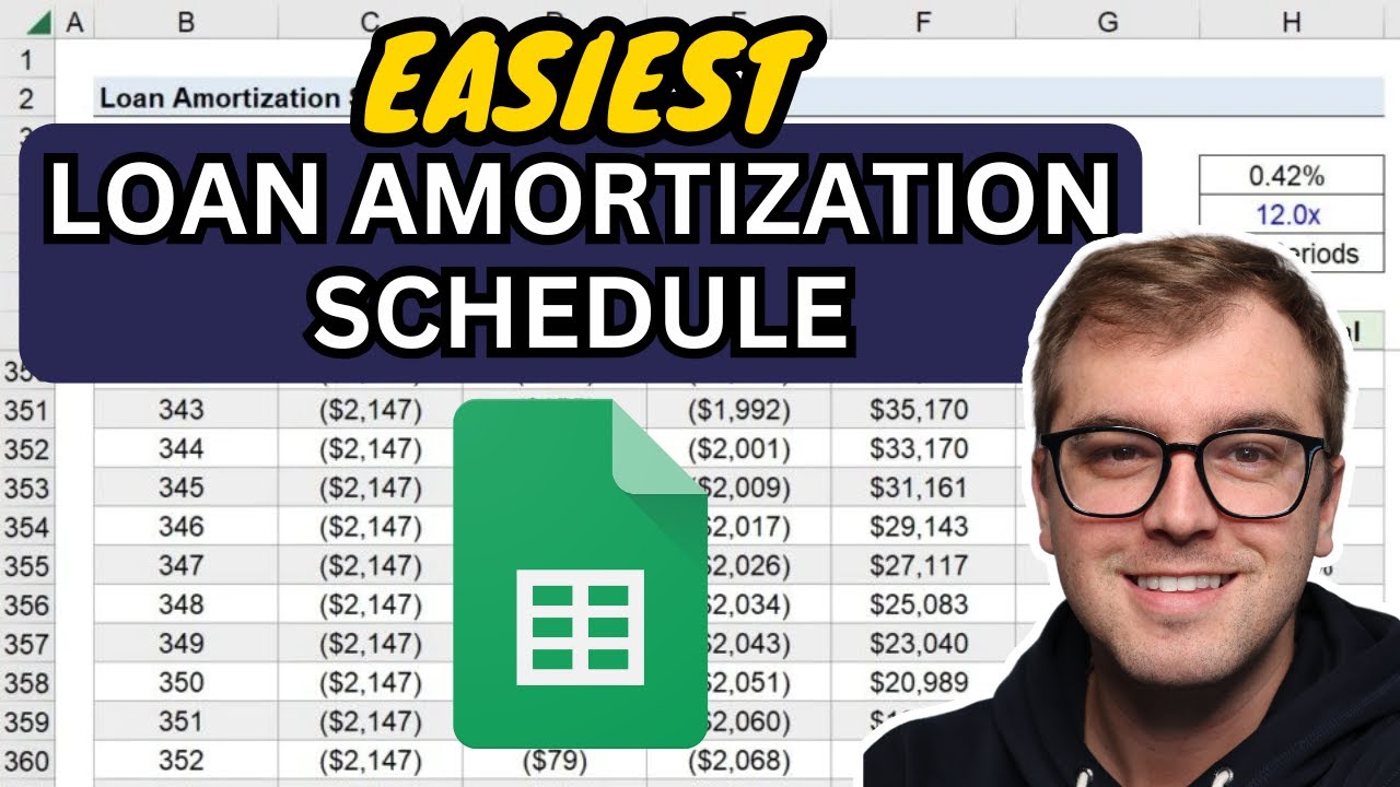 The EASIEST Loan Amortization Schedule EVER! Step-By-Step Instructions