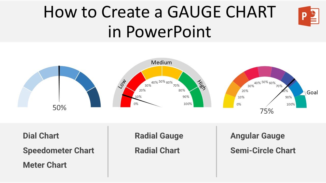 How to Create a Gauge Chart in PowerPoint | Step-by-Step Tutorial