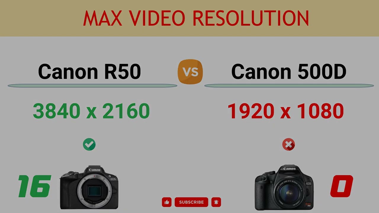 Canon R50 vs Canon 500D Comparison: 28 Reasons to buy the R50 and 3 Reasons to buy the 500D