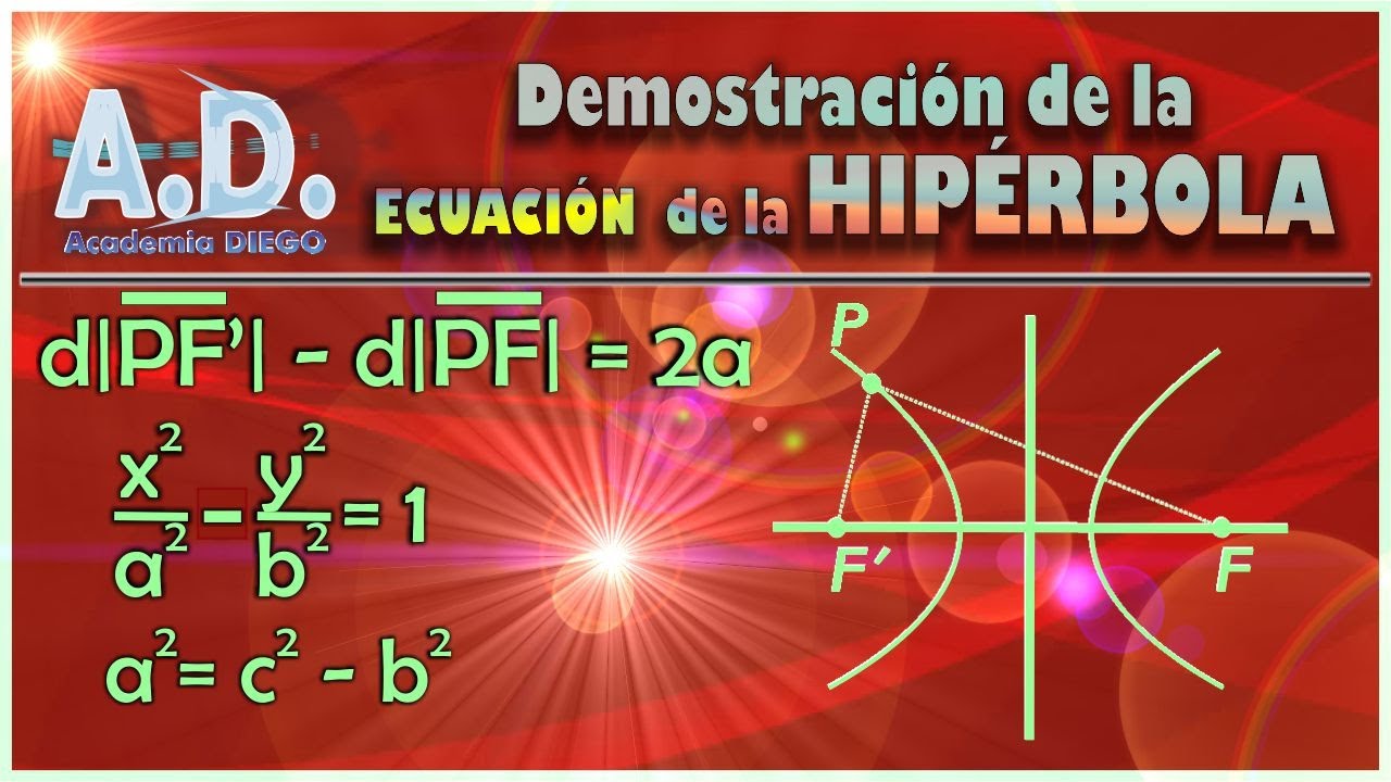 Demostración de la ECUACIÓN de la HIPÉRBOLA Academia DIEGO