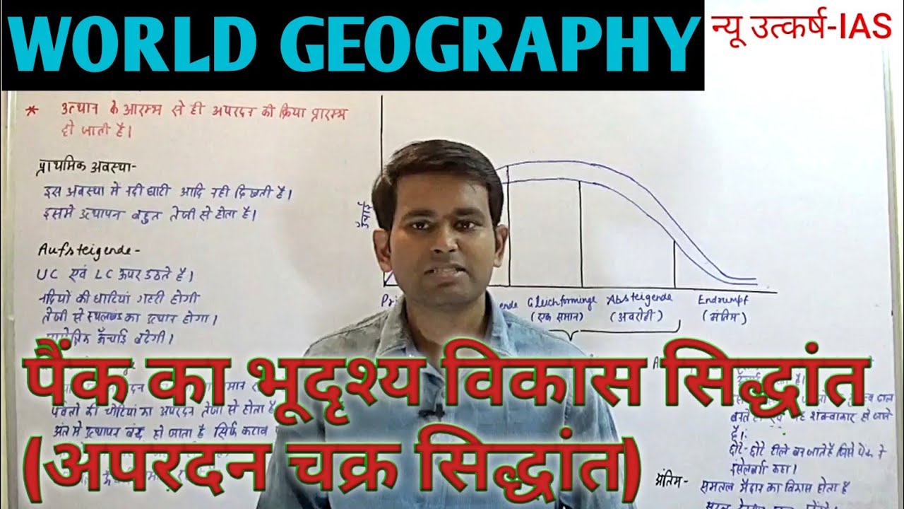 World Geography - पैंक का भूदृश्य विकास सिद्धांत ( अपरदन चक्र सिद्धांत)