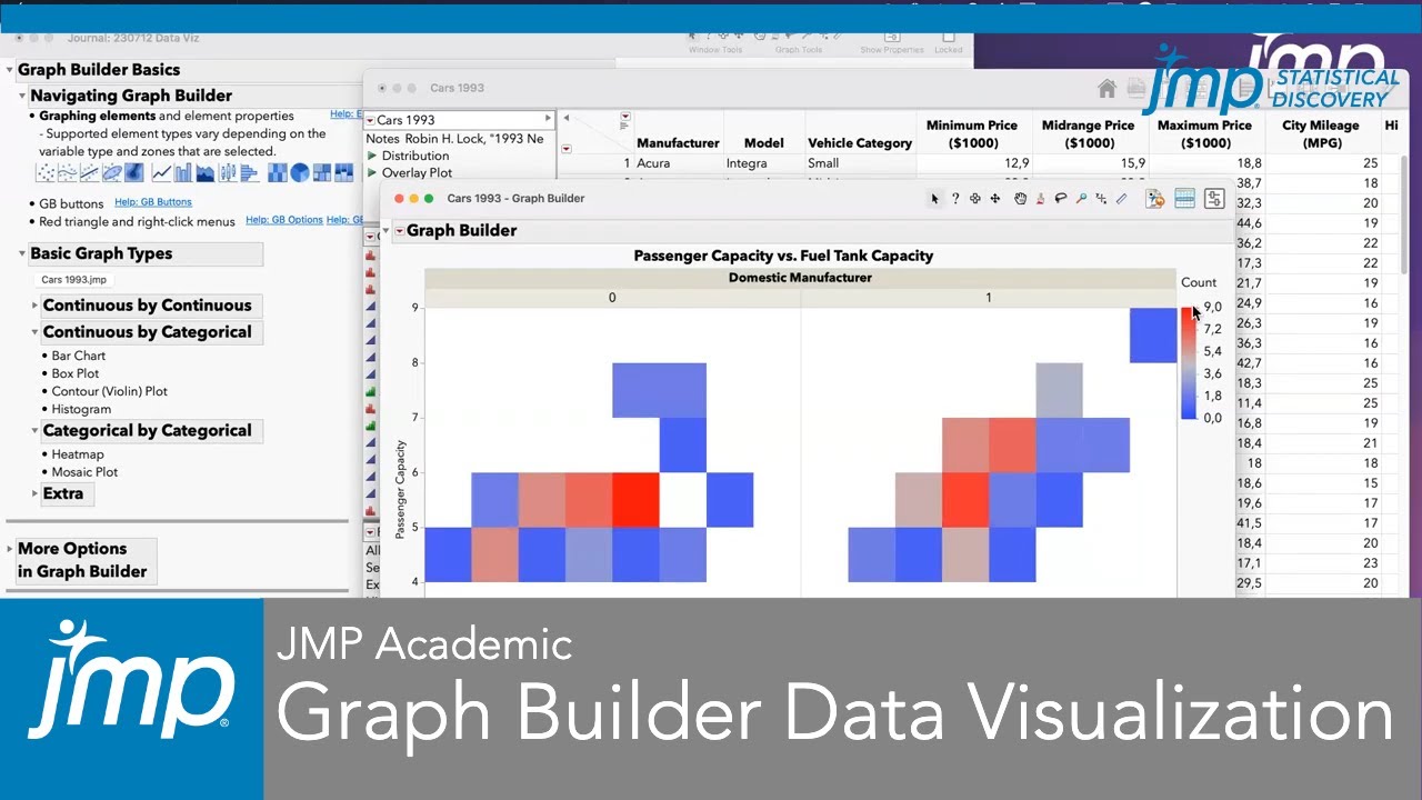 JMP Academic Webinar – Graph Builder and Beyond: Data Visualization with JMP