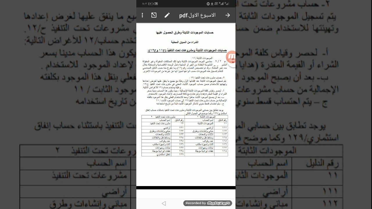 النظام المحاسبي الموحد1 حسابات الموجودات الثابته وطرق الحصول عليها (الشراء من السوق ا لمحليه)